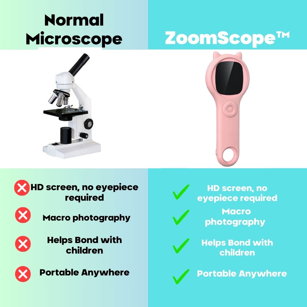 ZoomScope™  Kids Microscope
